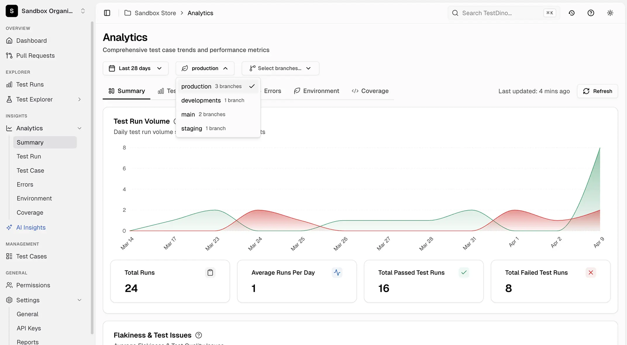 Environment-scoped dashboards and analytics